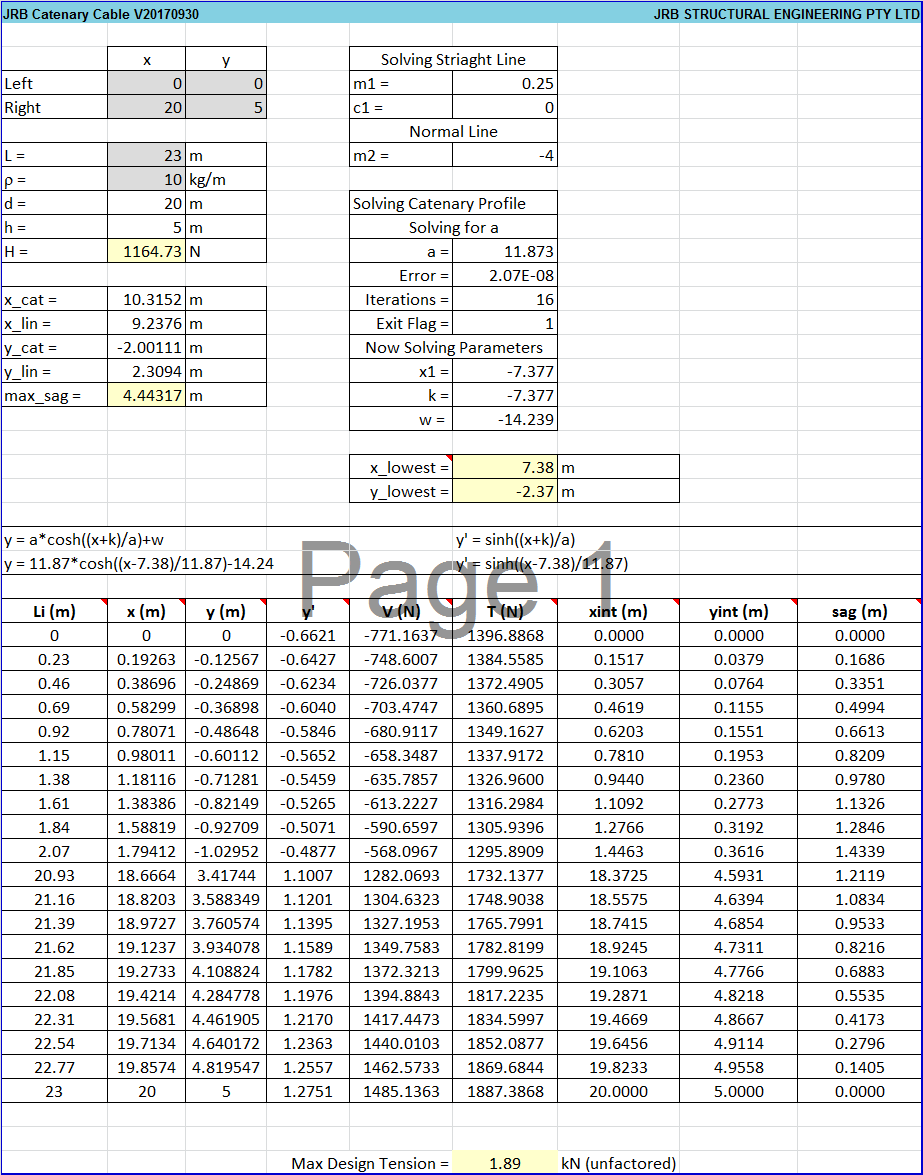 Cable Calculations