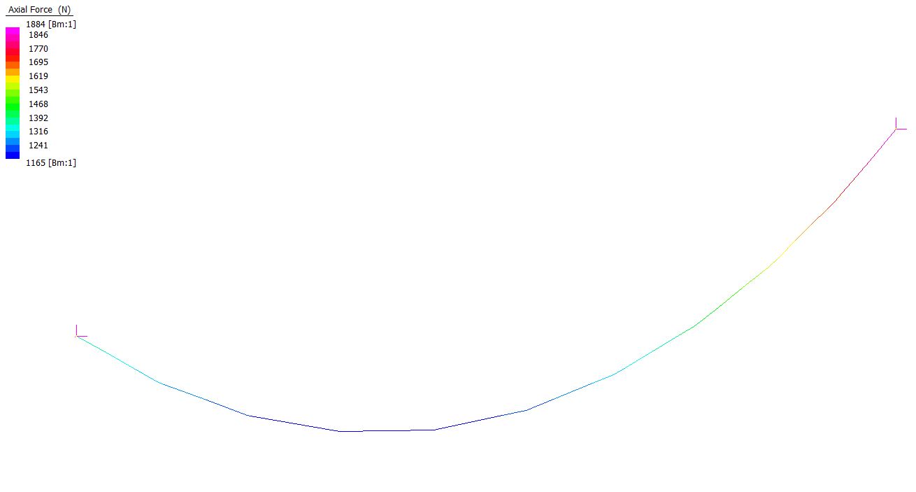 Verification in Strand7